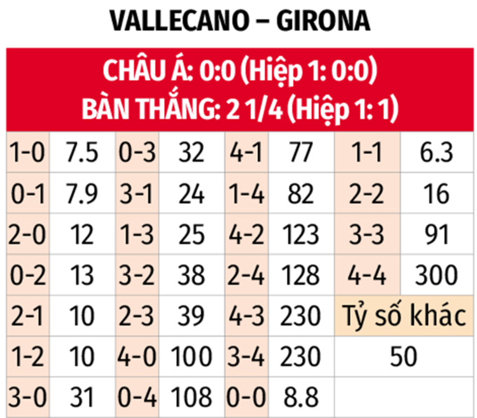 Nhận định bóng đá Vallecano vs Girona, 20h00 ngày 26/1: Chia điểm