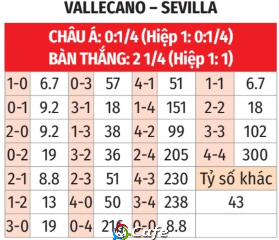 Nhận định bóng đá Vallecano vs Sevilla, 19h00, ngày 28/9: Bất phân thắng bại