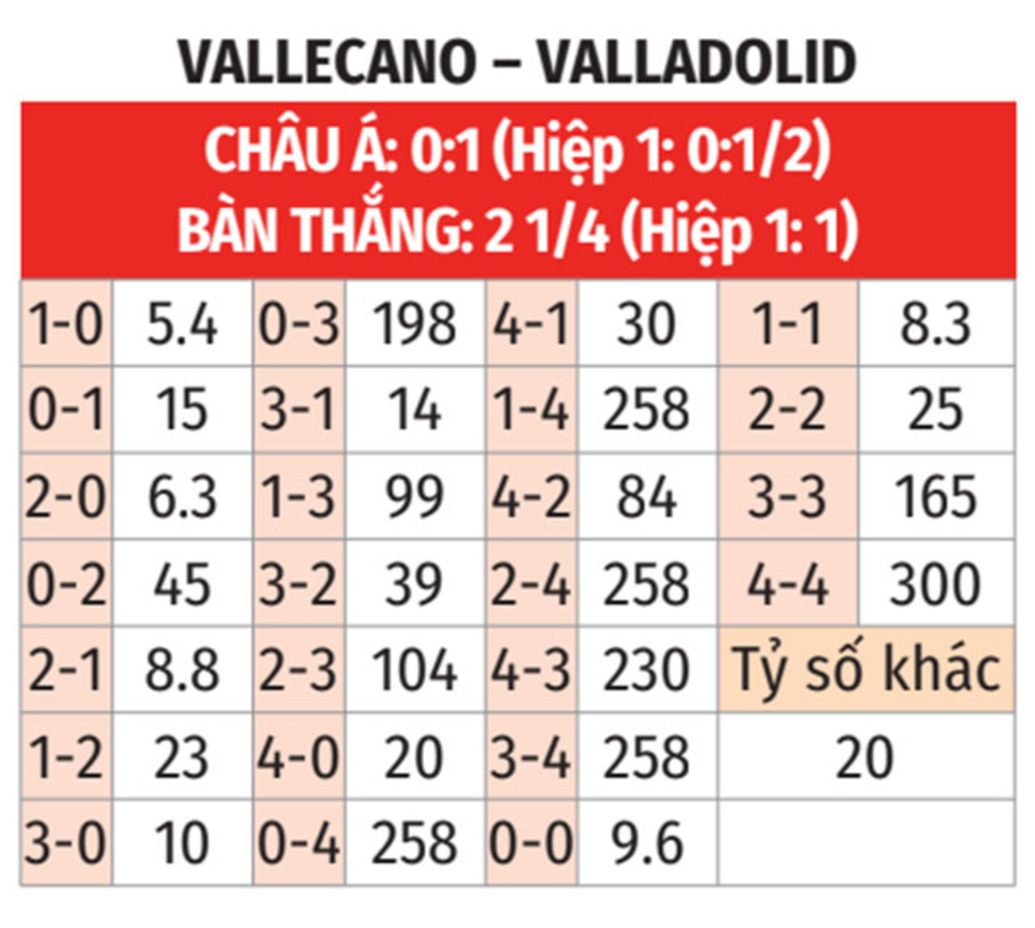 Nhận định bóng đá Vallecano vs Valladolid, 03h00 ngày 8/2: Thêm một lần đau