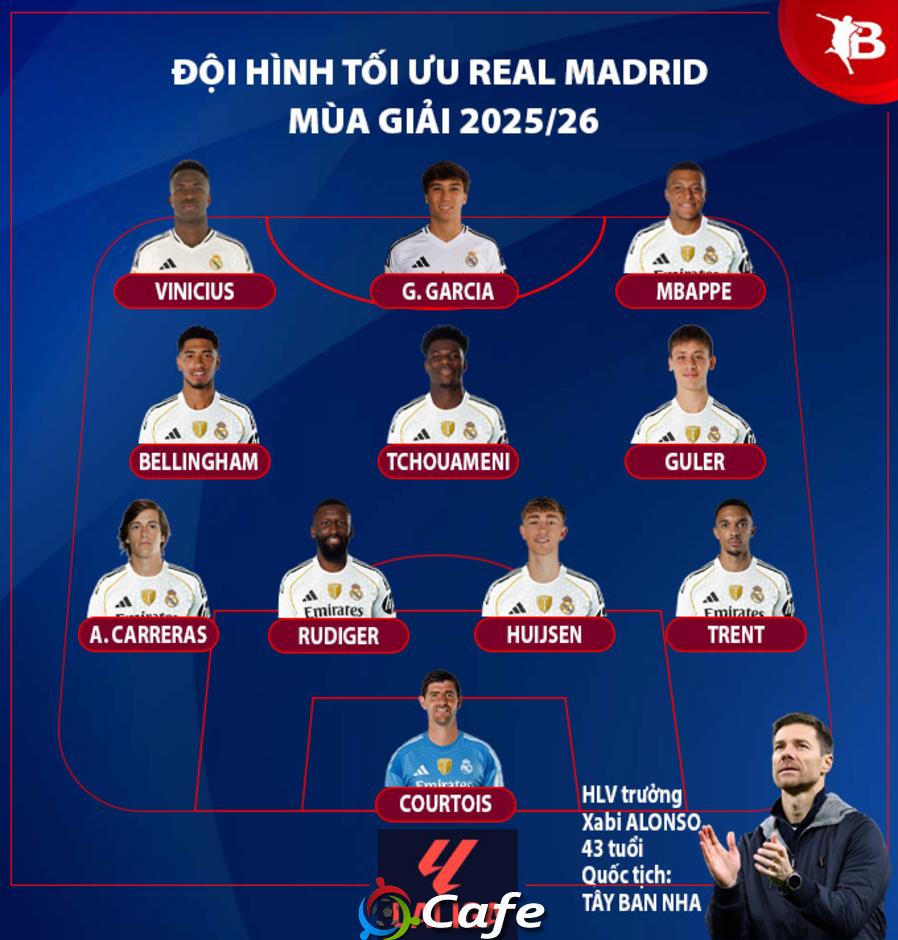 Nhận định Real Madrid mùa giải mới 2025/26: 200 triệu euro & tham vọng thống trị