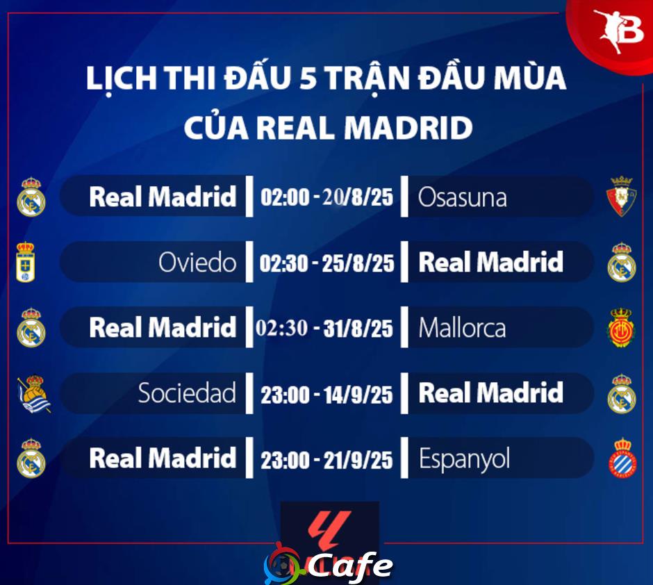 Nhận định Real Madrid mùa giải mới 2025/26: 200 triệu euro & tham vọng thống trị