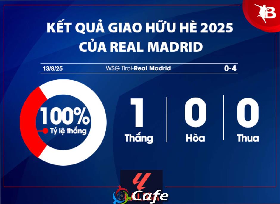 Nhận định Real Madrid mùa giải mới 2025/26: 200 triệu euro & tham vọng thống trị