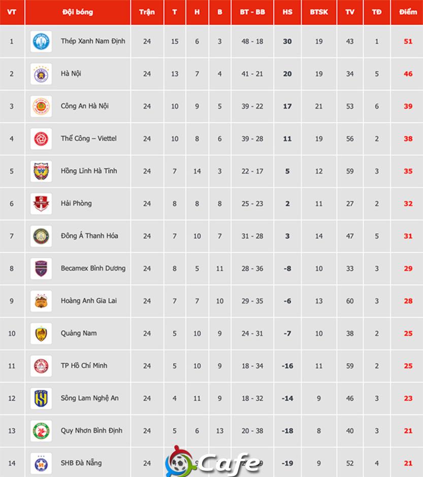 Sao nhập tịch Malaysia có thể giúp CLB TP.HCM trụ hạng V.League