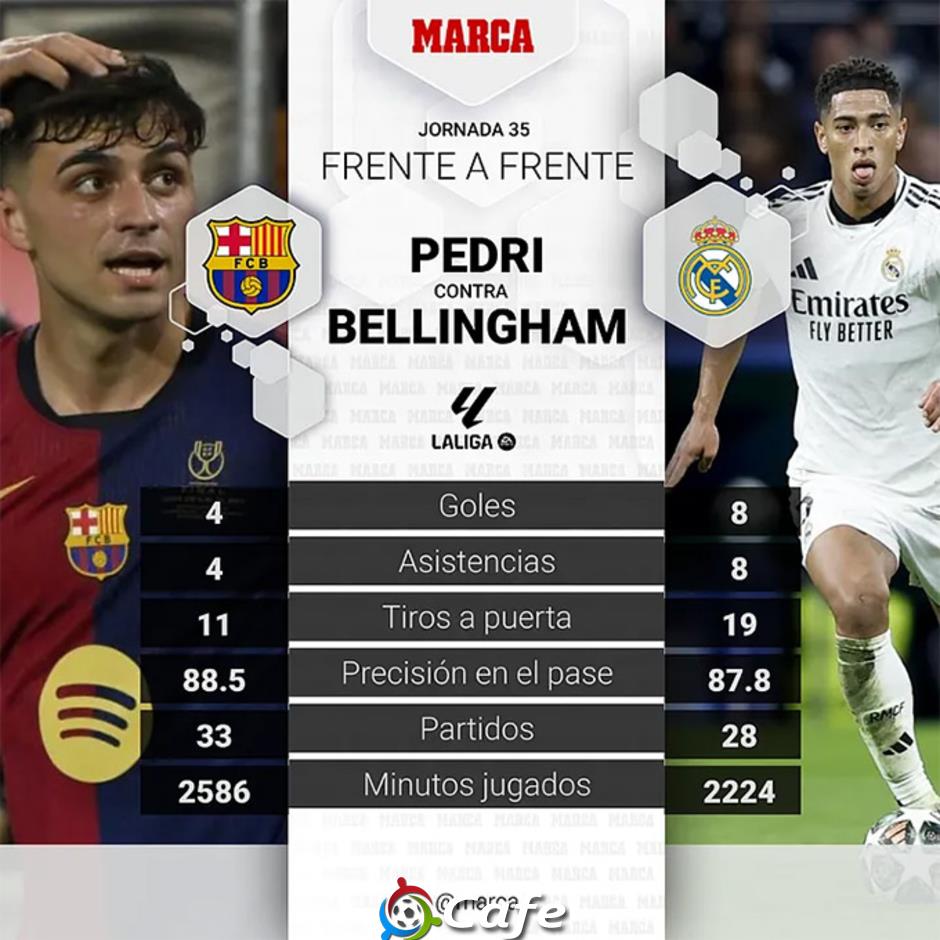 Trực tiếp Barca 3-2 Real Madrid: Yamal lập siêu phẩm