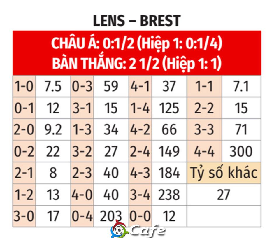 Nhận định bóng đá Lens vs Brest, 01h45 ngày 30/8: Thử kêu, đốt xịt