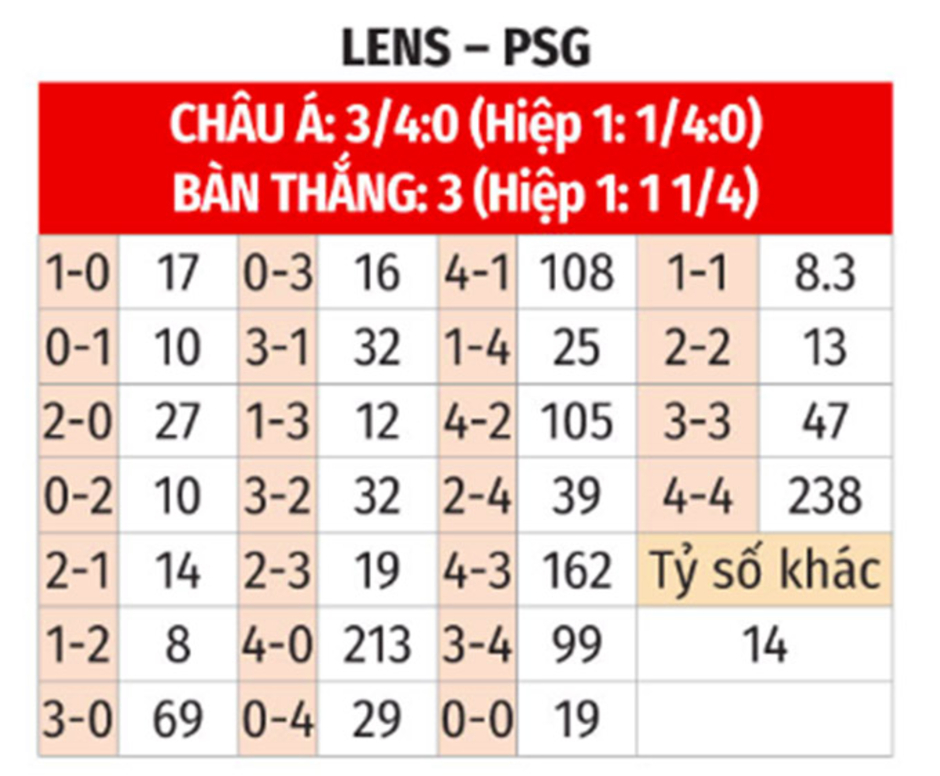 Nhận định bóng đá Lens vs PSG, 23h00 ngày 18/1: Làm nóng trước đại chiến với Man City