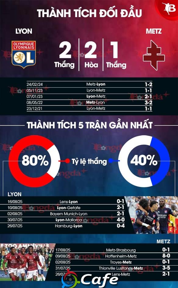 Nhận định bóng đá Lyon vs Metz, 02h05 ngày 24/8: Lãnh địa của Mãnh sư