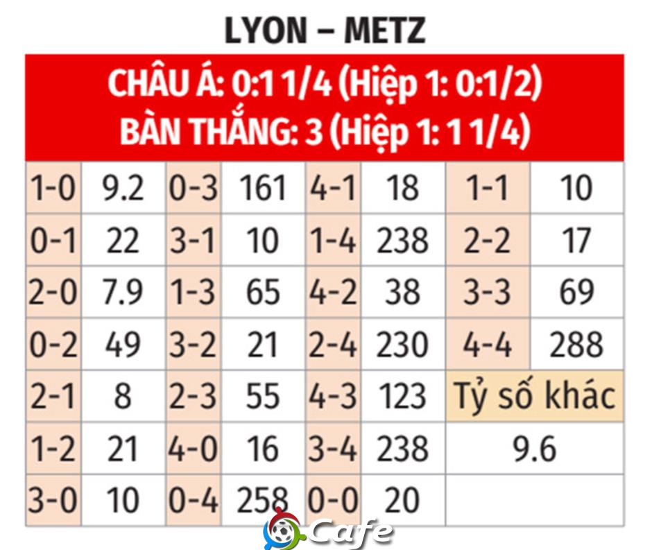 Nhận định bóng đá Lyon vs Metz, 02h05 ngày 24/8: Lãnh địa của Mãnh sư