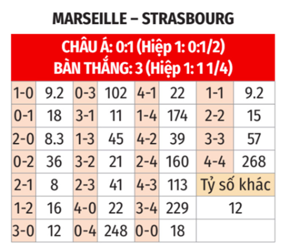 Nhận định bóng đá Marseille vs Strasbourg, 02h45 ngày 20/1: Kịch hay ở Velodrome