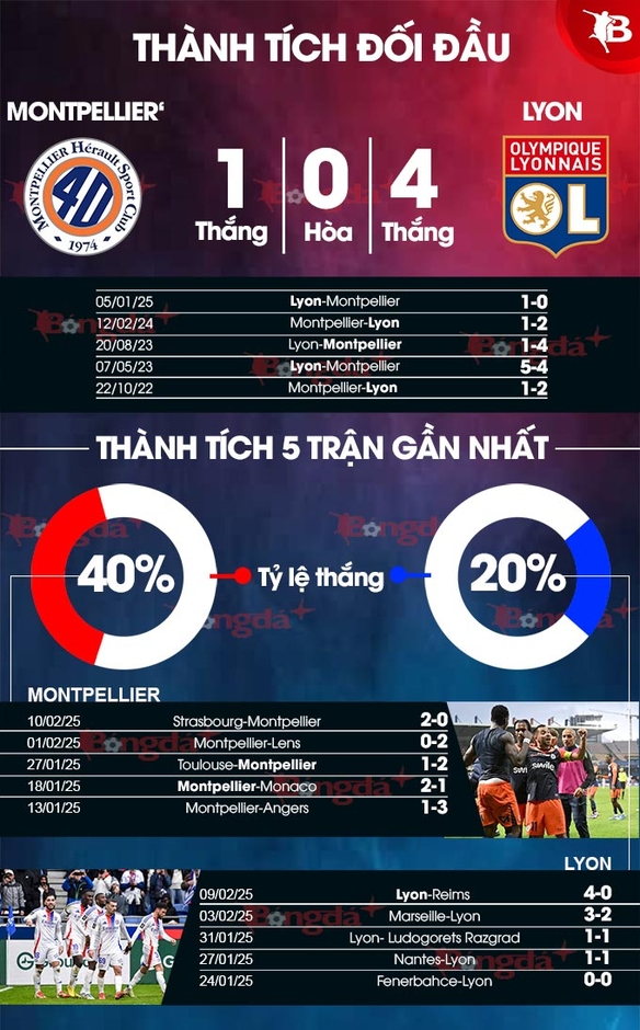 Nhận định bóng đá Montpellier vs Lyon, 21h00 ngày 16/2: Mãnh sư vồ mồi