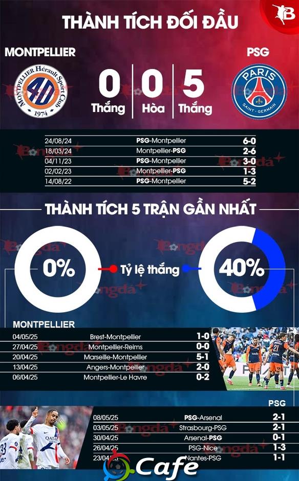 Nhận định bóng đá Montpellier vs PSG, 02h00 ngày 11/5: Sân khấu của kép phụ