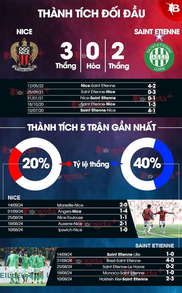 Nhận định bóng đá Nice vs Saint Etienne, 01h45 ngày 21/9: Quỷ xanh có điểm