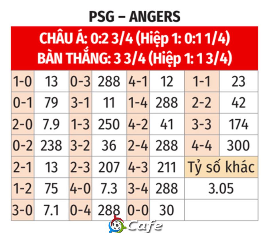 Nhận định bóng đá PSG vs Angers, 01h45 ngày 23/8: Nhà vua còn chưa 'nóng máy'