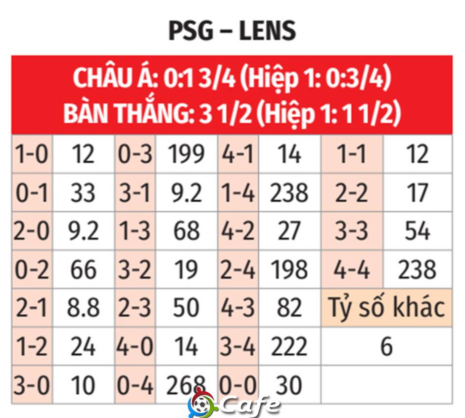 Nhận định bóng đá PSG vs Lens, 22h15 ngày 14/9: Thắng nhưng không 'đã'