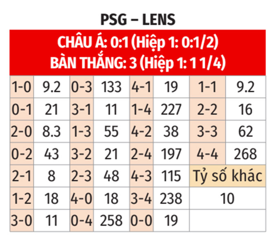 Nhận định bóng đá PSG vs Lens, 23h00 ngày 2/11: Bất lực trong công viên