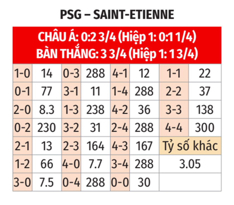 Nhận định bóng đá PSG vs Saint Etienne, 02h45 ngày 13/1: Bẻ nanh vuốt Quỷ xanh