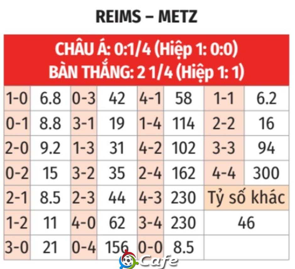Nhận định bóng đá Reims vs Metz, 01h30 ngày 30/5: Ca khúc khải hoàn!