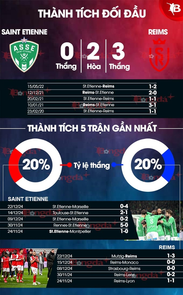 Nhận định bóng đá St.Etienne vs Reims, 23h00 ngày 4/1: Bất phân thắng bại