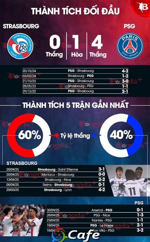 Nhận định bóng đá Strasbourg vs PSG, 22h00 ngày 3/5: Dưỡng sức trước đại chiến