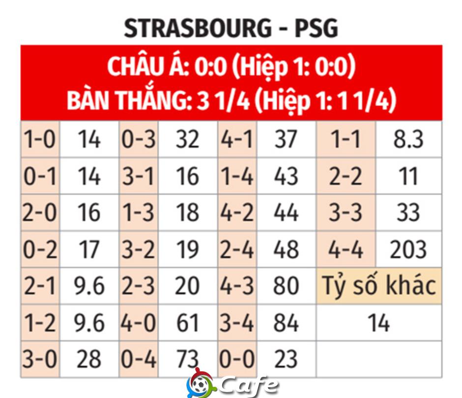 Nhận định bóng đá Strasbourg vs PSG, 22h00 ngày 3/5: Dưỡng sức trước đại chiến