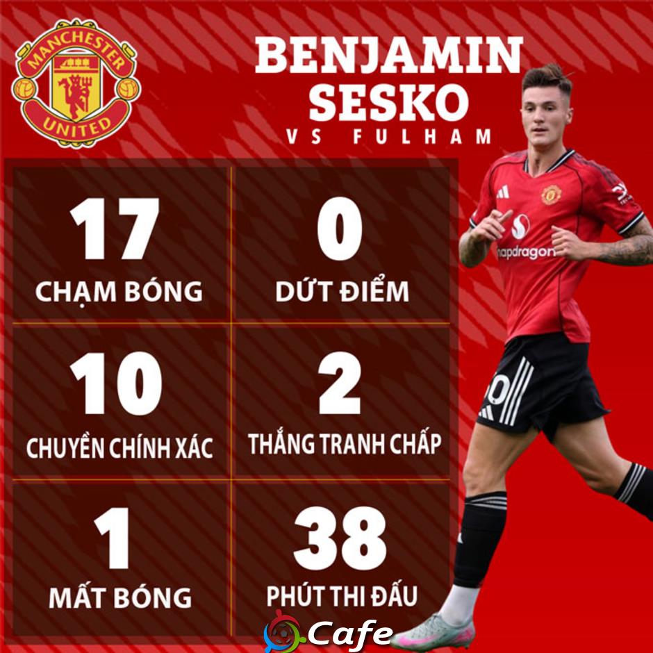 Vì sao Benjamin Sesko 'cần thời gian' tại MU?