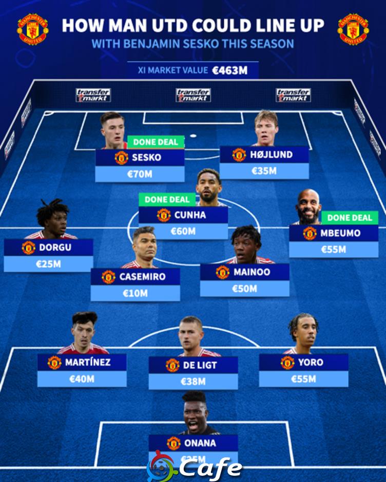 2 cách xếp đội hình MU với tân binh Benjamin Sesko