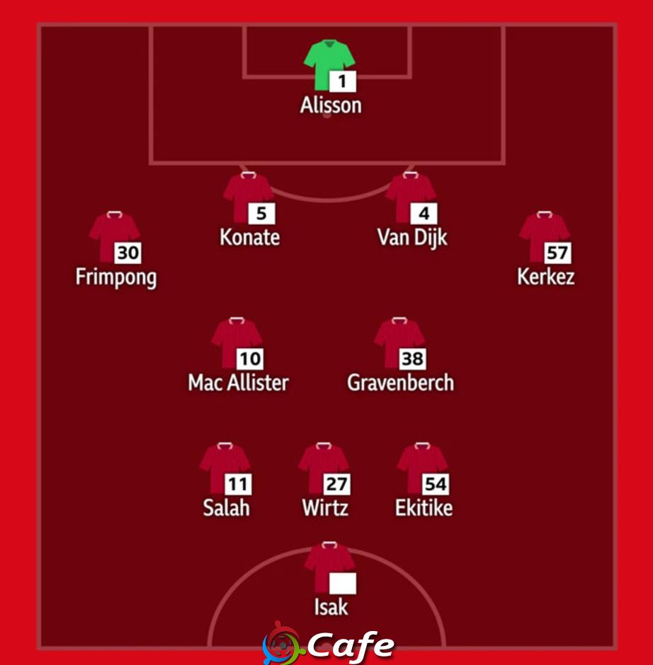 4 cách để Liverpool kết hợp cả Ekitike và Isak trong cùng một đội hình