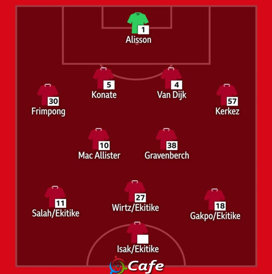 4 cách để Liverpool kết hợp cả Ekitike và Isak trong cùng một đội hình