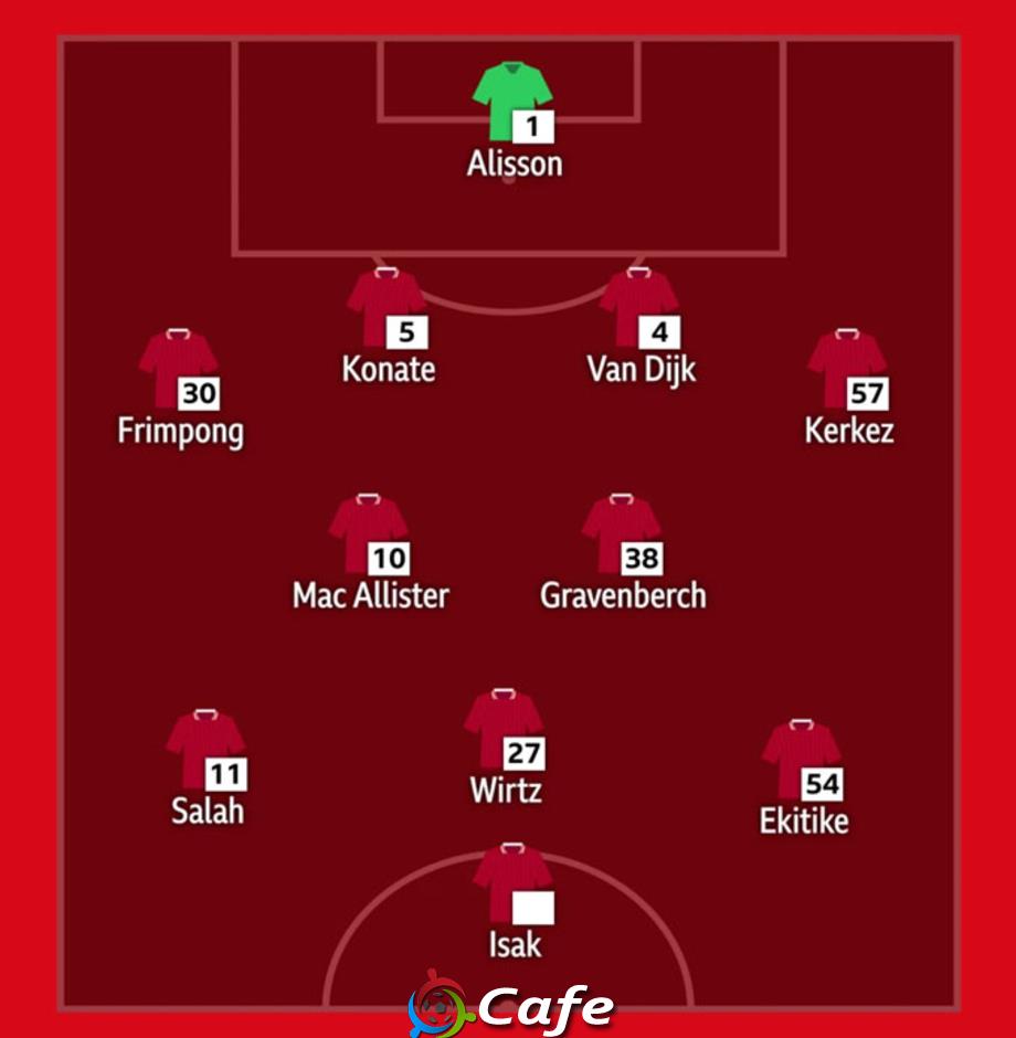 4 cách để Liverpool kết hợp cả Ekitike và Isak trong cùng một đội hình