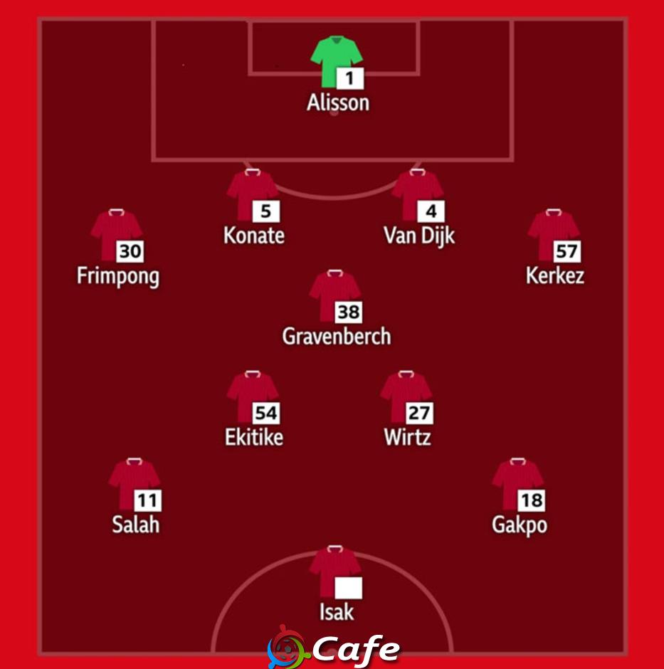 4 cách để Liverpool kết hợp cả Ekitike và Isak trong cùng một đội hình