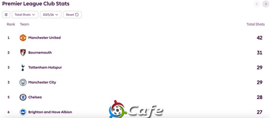 4 lý do khiến khởi đầu mùa giải của MU không tệ như nhiều người nghĩ