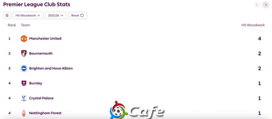 4 lý do khiến khởi đầu mùa giải của MU không tệ như nhiều người nghĩ