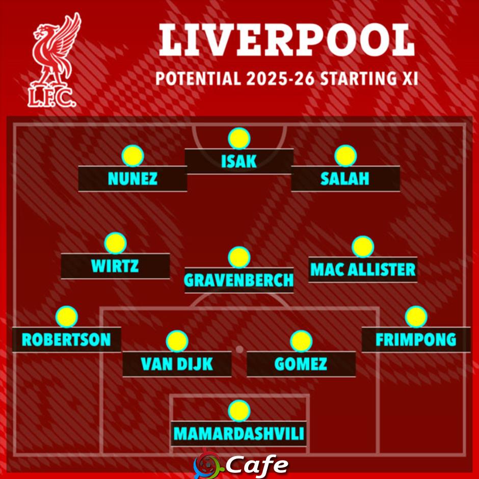 5 cách xếp đội hình của Liverpool mùa tới với các tân binh chất lượng