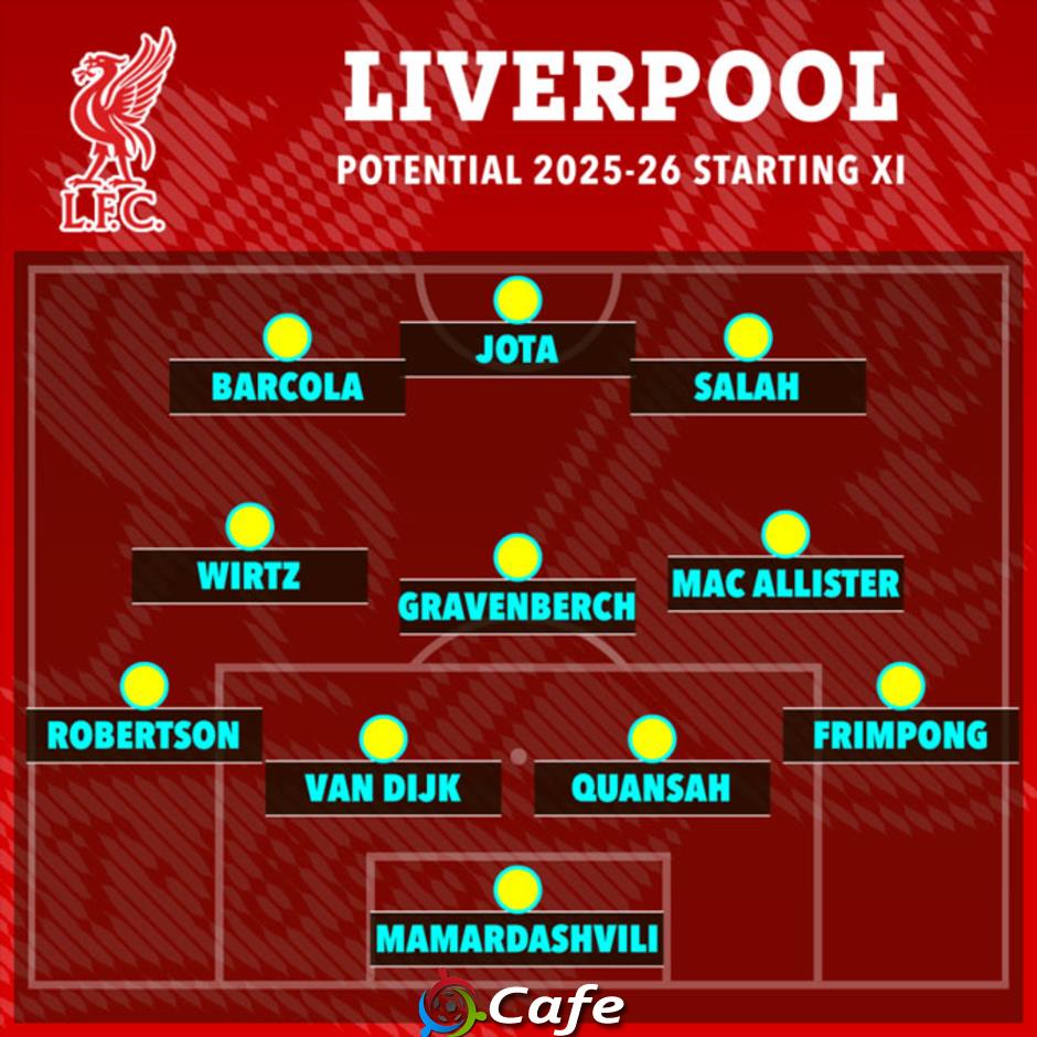5 cách xếp đội hình của Liverpool mùa tới với các tân binh chất lượng