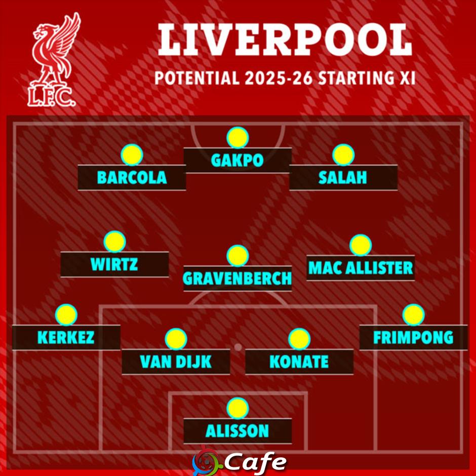 5 cách xếp đội hình của Liverpool mùa tới với các tân binh chất lượng