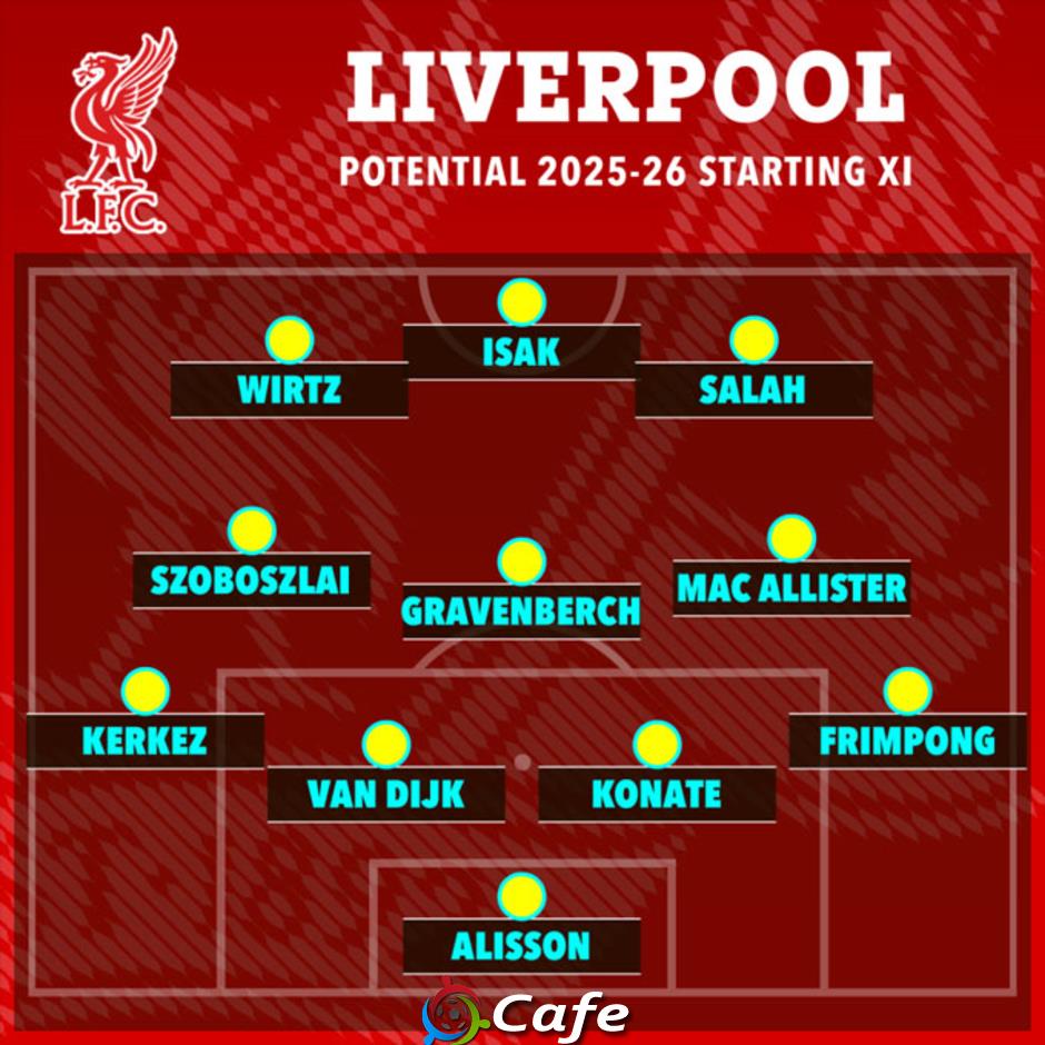 5 cách xếp đội hình của Liverpool mùa tới với các tân binh chất lượng