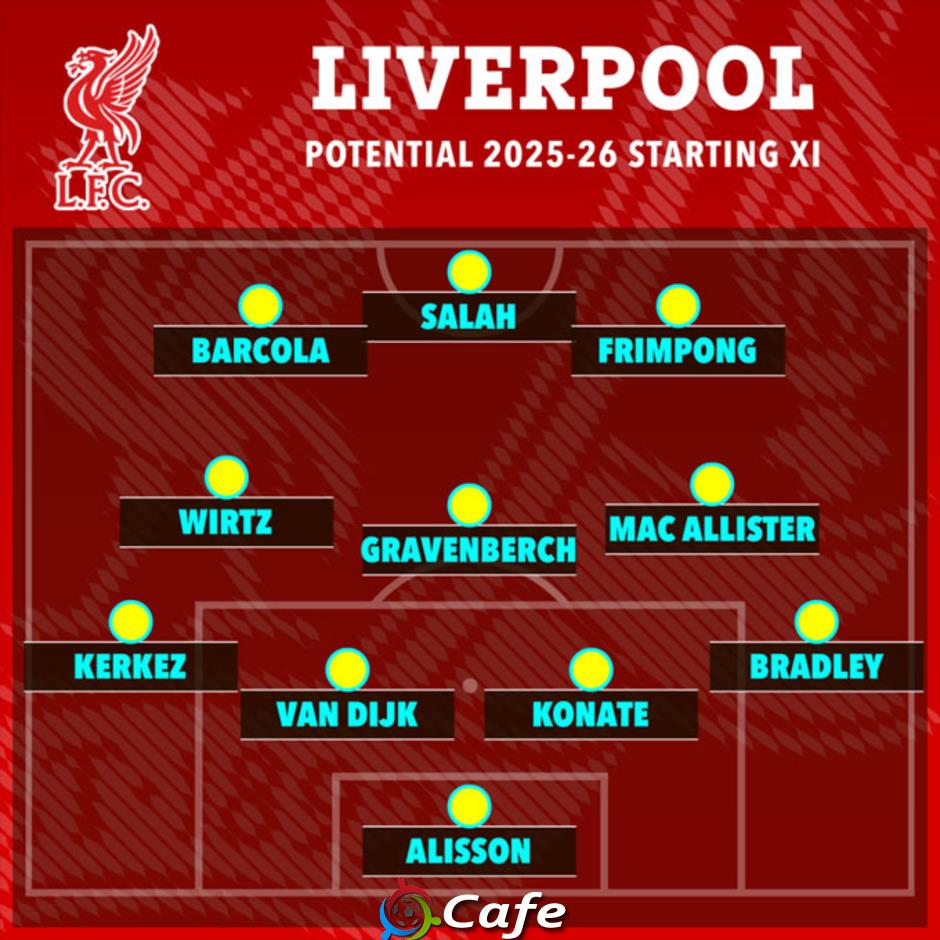 5 cách xếp đội hình của Liverpool mùa tới với các tân binh chất lượng