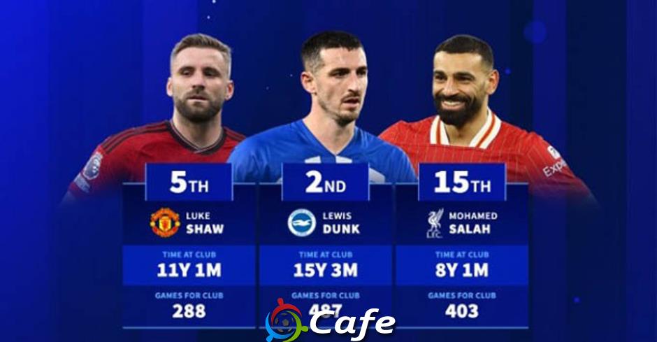 Ai là cầu thủ phục vụ lâu nhất tại các CLB Premier League hiện nay?