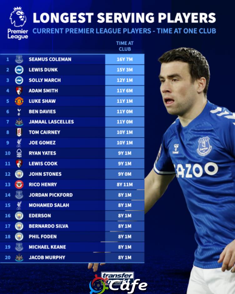 Ai là cầu thủ phục vụ lâu nhất tại các CLB Premier League hiện nay?
