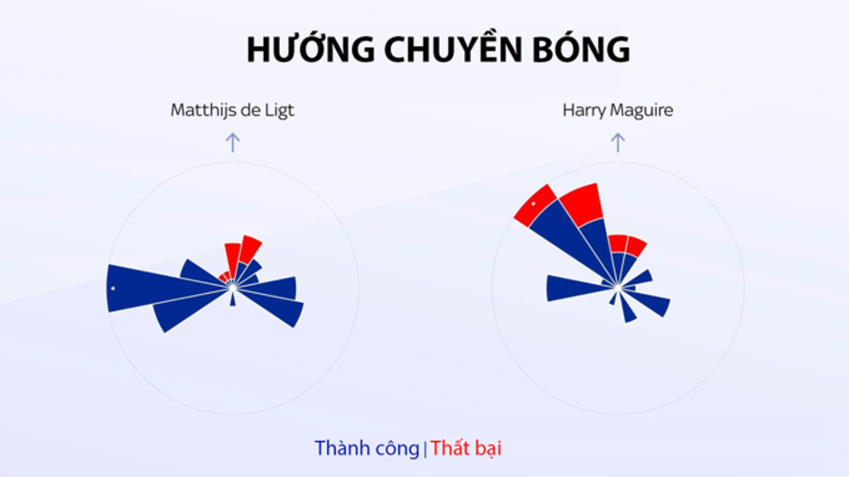 Amorim cần làm gì để cầu thủ MU 'biết chuyền bóng'?