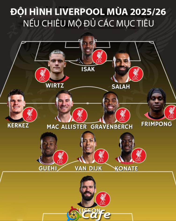 Arne Slot sẽ dùng sơ đồ 3-4-3 tại Liverpool với những tân binh chất lượng?