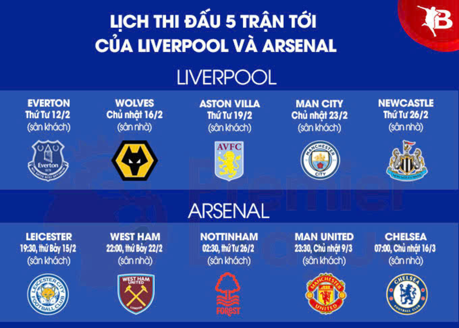 Arsenal đang có cơ hội lớn bắt kịp Liverpool, tại sao?