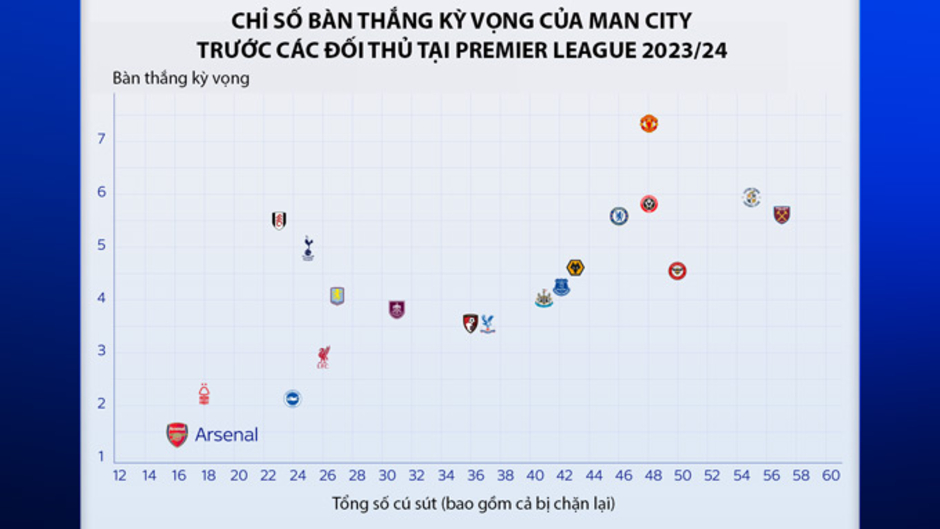 Arsenal sẽ 'khóa chặt' Haaland bằng cách nào?