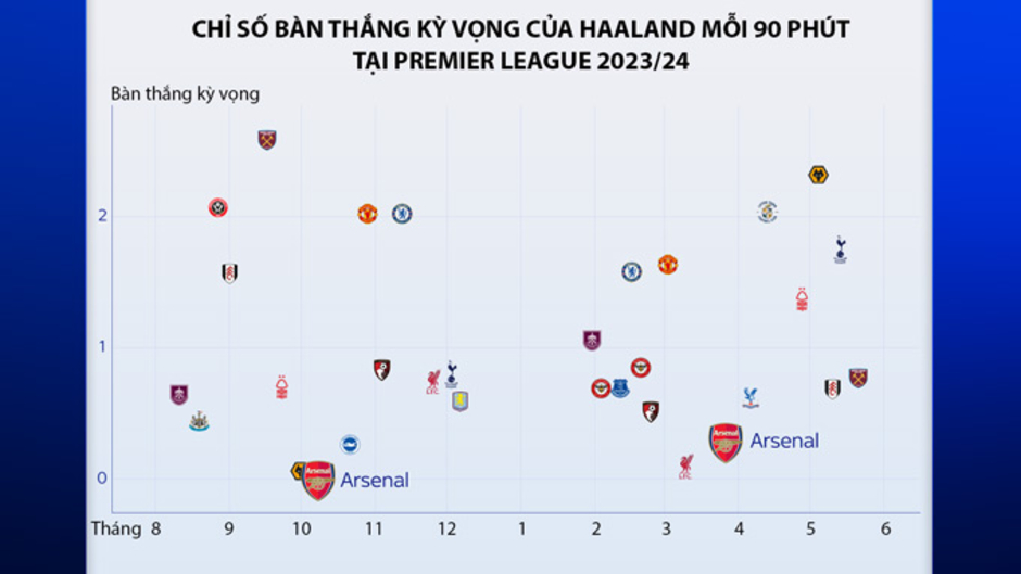 Arsenal sẽ 'khóa chặt' Haaland bằng cách nào?