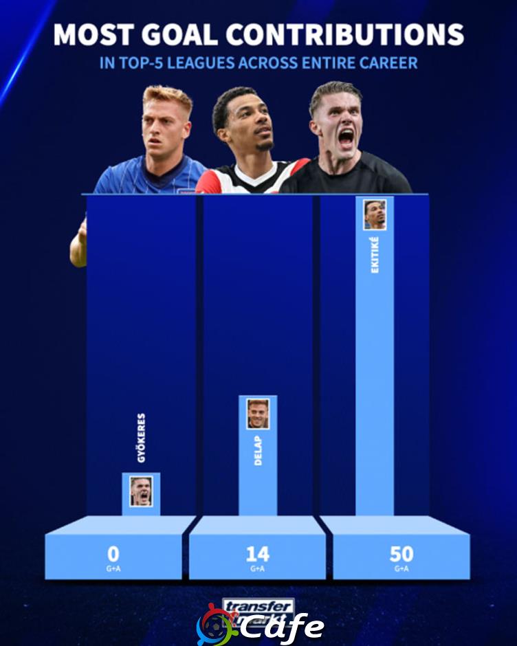 Ba tiền đạo mới của Premier League - Ekitike, Gyokeres, Delap: Đâu là món hời?