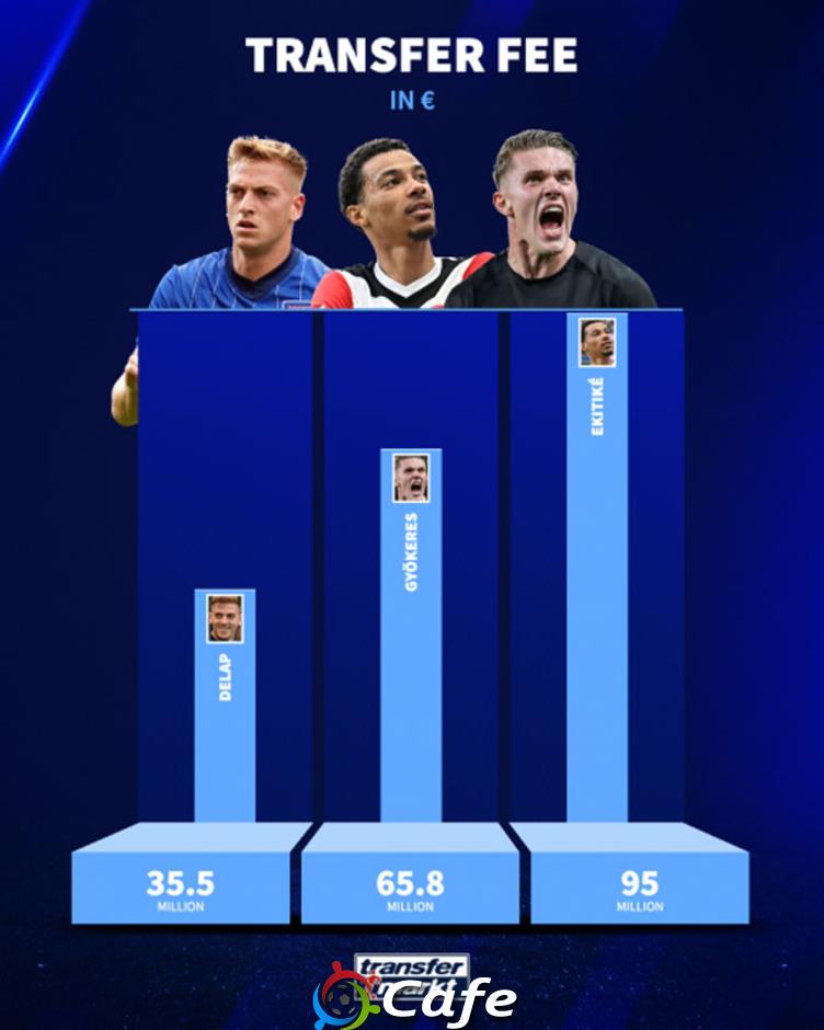 Ba tiền đạo mới của Premier League - Ekitike, Gyokeres, Delap: Đâu là món hời?