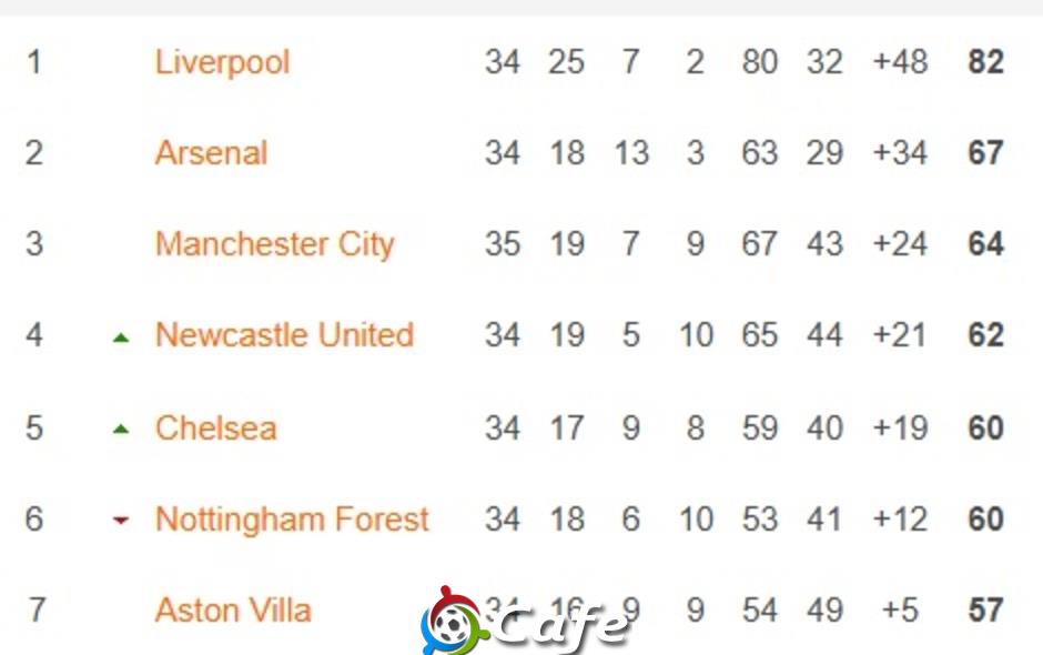 Chelsea và Nottingham Forest phát hoảng vì dự đoán của siêu máy tính