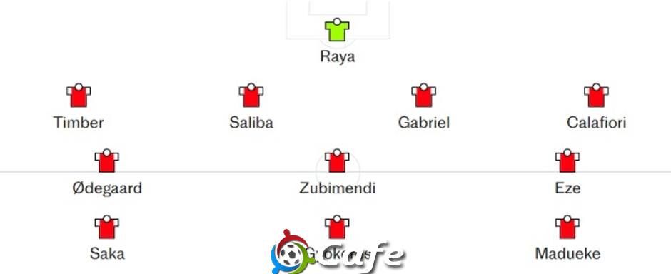 Có điều gì đó rất Arsenal ở Eze!