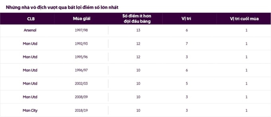 Cửa vô địch của Liverpool liệu đã rộng mở?