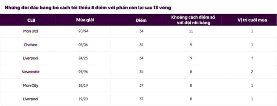 Cửa vô địch của Liverpool liệu đã rộng mở?